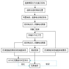 大乳房多毛，美女直播自慰基于直流电法的煤层增透措施效果快速检验技术